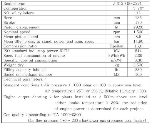 Engine data