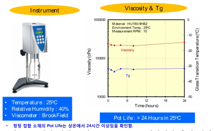 청정 접합 소재 HU180-5HB2 가사시간 측정 결과