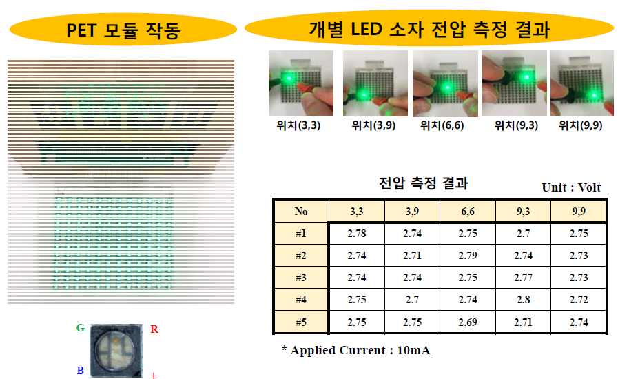 온습도 신뢰성 평가용 유연 LED 모듈 제작 공정 후 평가결과