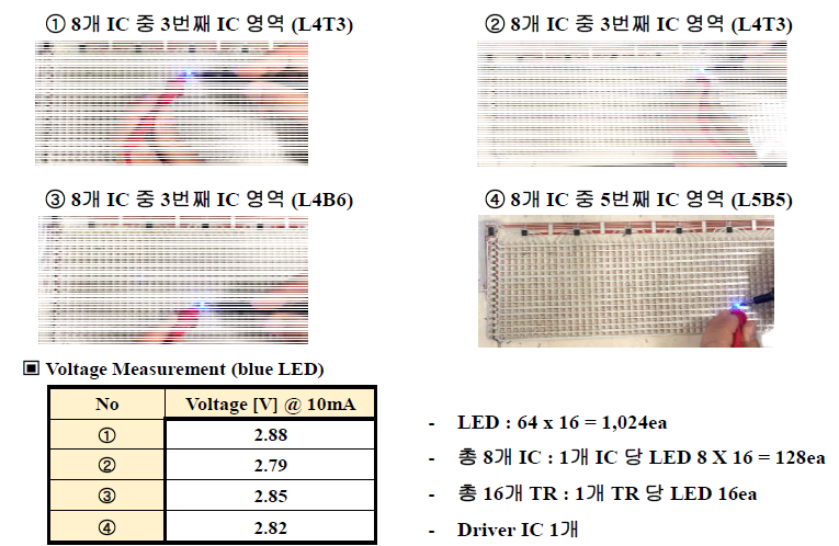 굴곡성 평가용 유연 LED 모듈의 레이저 접합 공정후 정량적 평가