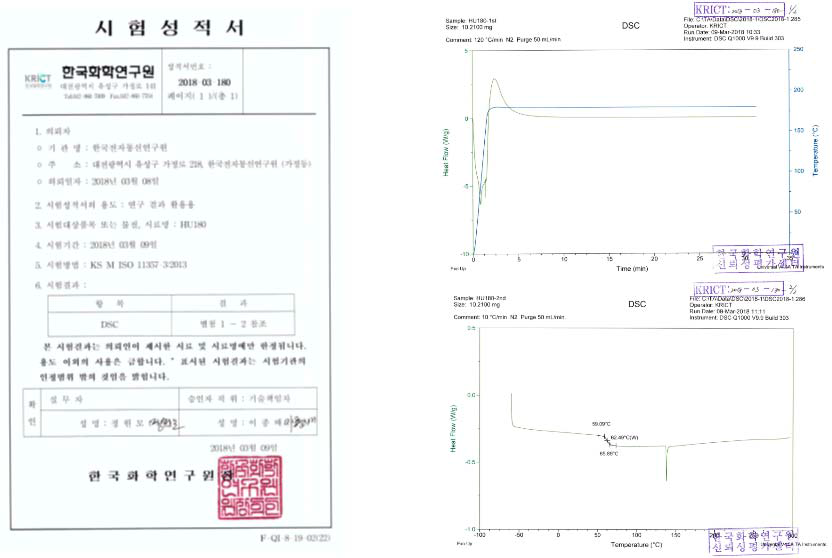 레이저 공정용 청정 접합 소재 유리전이온도 측정 공인시험성적서-한국화학연구원 발행