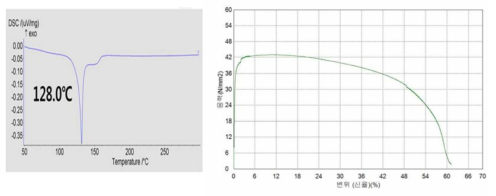 Sn-40Bi-3.0In-0.2Cu솔더 DSC(좌), 연신율(우) 그래프