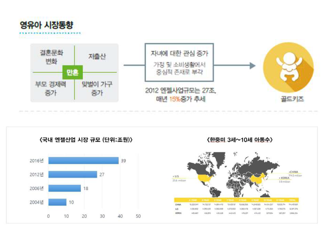 출처 KIST, 소비자보호원, 통계청 자료