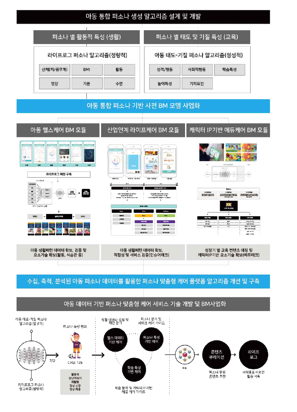 최종 목표 세부 내용