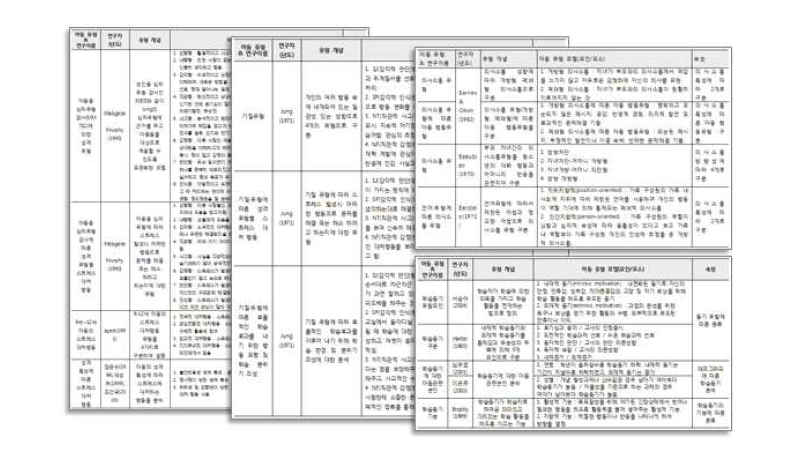 아동 유형학 관련 선행연구 분석 자료[부록 1 참고]