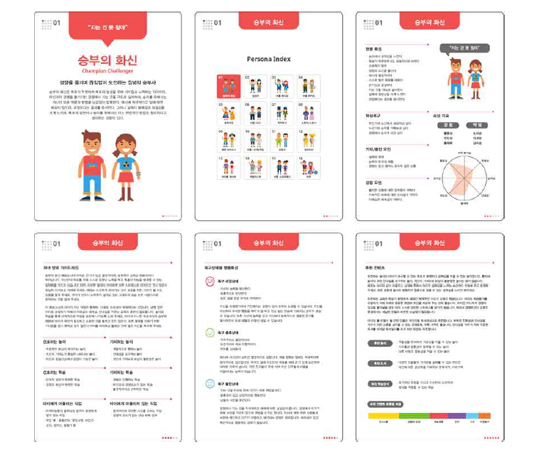아동 퍼소나 진단 툴킷 구성(1번 퍼소나 ‘승부의 화신’)