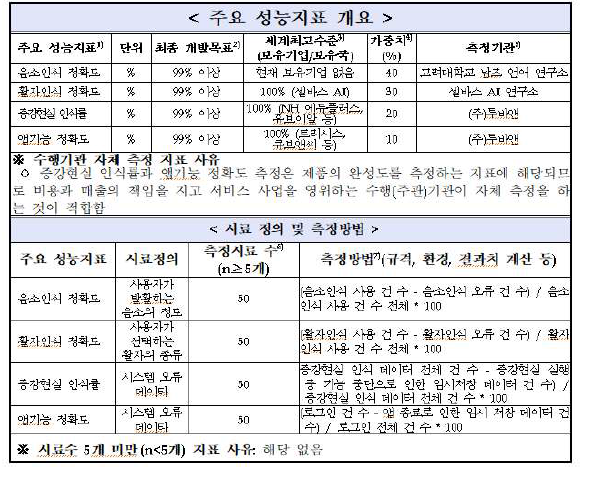 성능지표 목표 및 측정방법