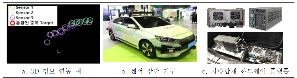 한국전자기술연구원의 차량에 탑재된 센싱시스템과 하드웨어 플랫폼