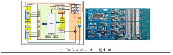 초소형EV 구동용 배터리 팩 및 BMS 개발 예