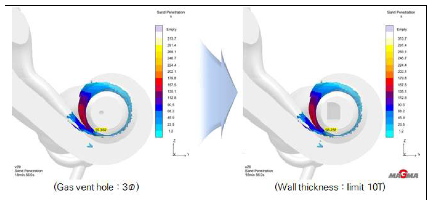 Gas vent 및 Hollowness 상태의 잠열 분포 해석