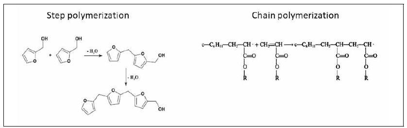 Step polymerization 및 chain polymerization 반응