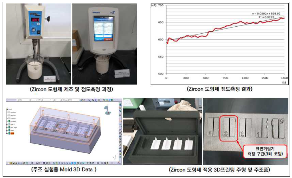 지르콘 도형제 점도특성에 따른 표면품질 변화 고찰