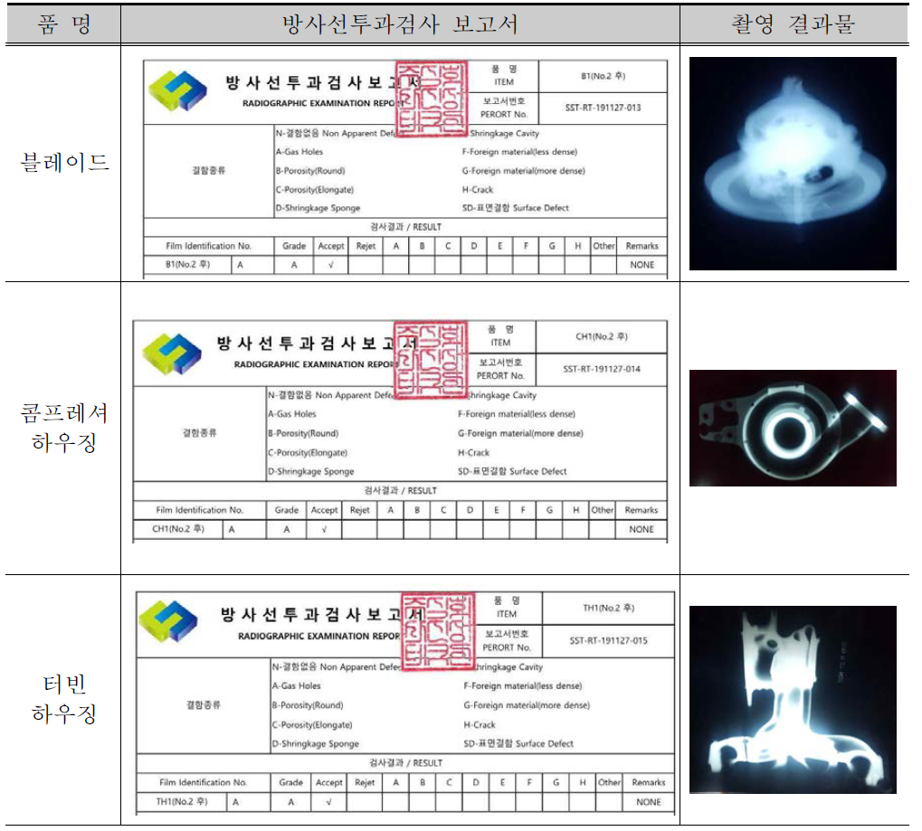 개발품(터빈 하우징) 내구시험 후 비파괴검사 결과