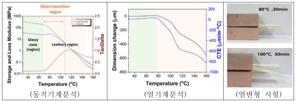 PMMA 패턴의 열적 특성 분석