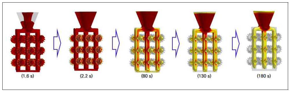 주형 內 용탕 주입 후 응고과정