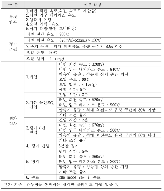 개발대상 부품(터빈 휠) 성분 분석 결과