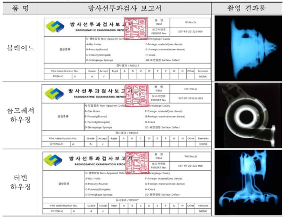 터보차저 최종 개발품 내구시험 후 비파괴검사 결과