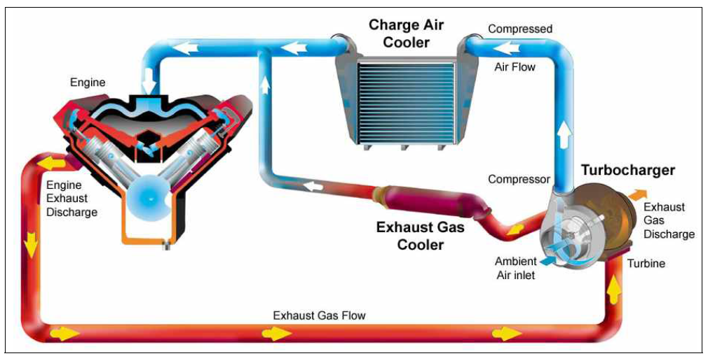 터보차저 시스템의 개요