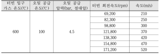 순정 터보차저 압축기 성능측정 조건