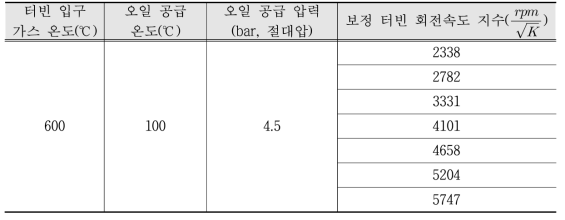 순정 터보차저 터빈 성능 측정 조건