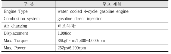 평가대상 엔진 및 주요 제원