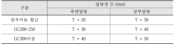 주형의 압탕지름 선정기준