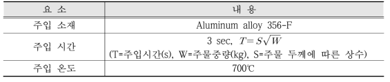 주조해석 적용 조건