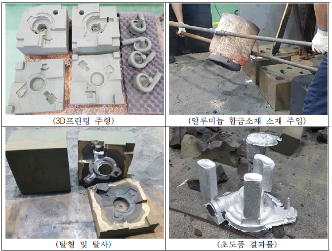 주조성 평가를 위한 콤프레셔 하우징 초도품 제조 과정