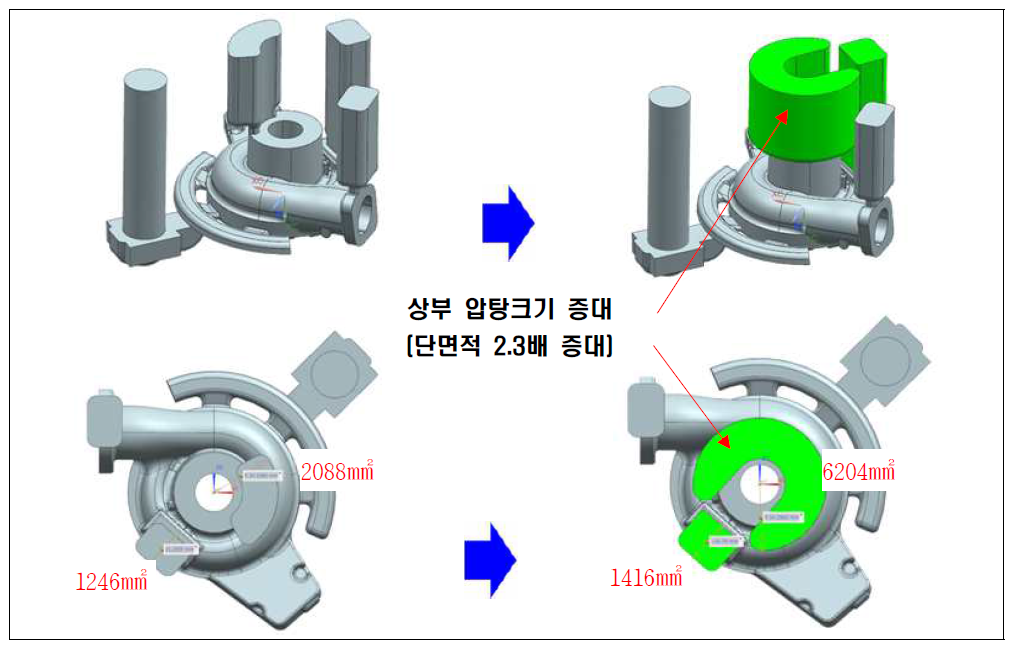 내부결함 분석 결과를 반영한 콤프레셔 하우징 주조방안