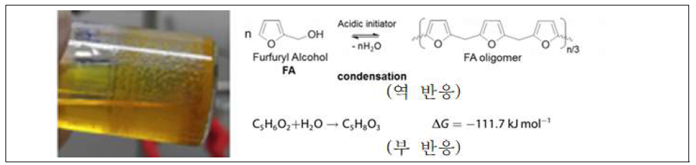 APTES 및 Furfuryl alcohol의 수분 영향성