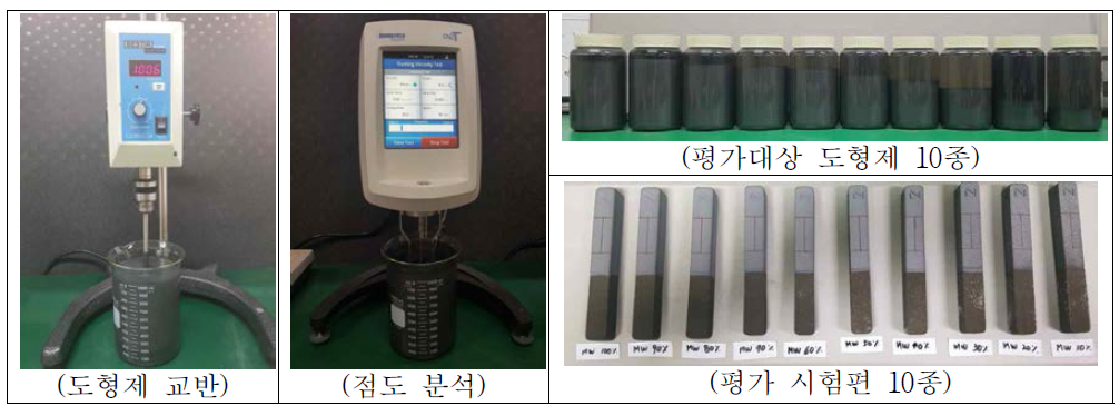 도형제 함량에 따른 조도 변화의 실험적 고찰