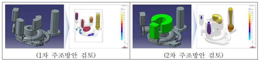 주조해석을 통한 콤프레셔 하우징 주조방안 확립