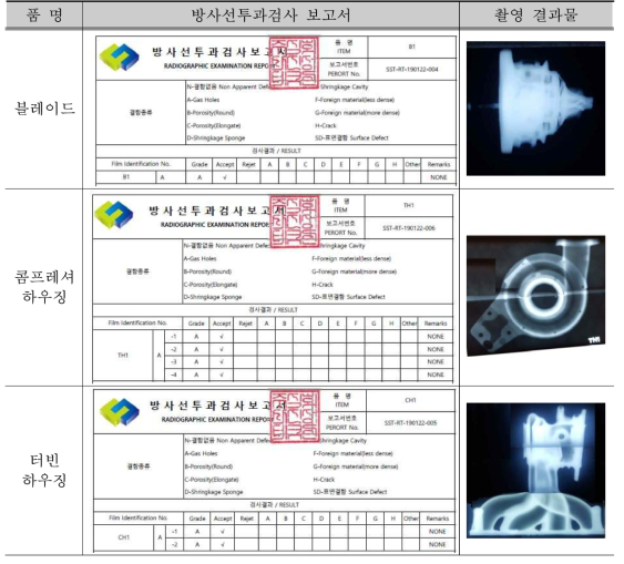 개발품(콤프레셔 하우징) 내구시험 후 비파괴검사 결과