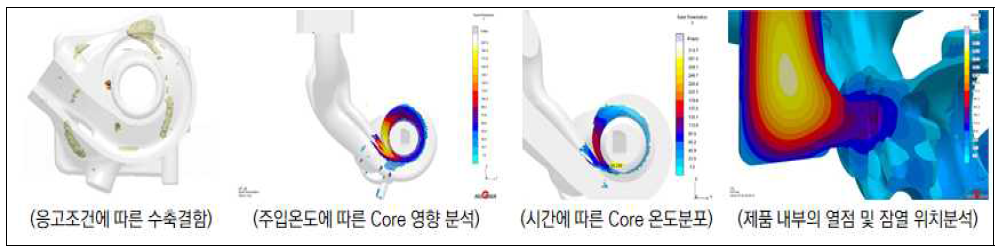 결함예측 및 주조방안 수정을 위한 주조해석