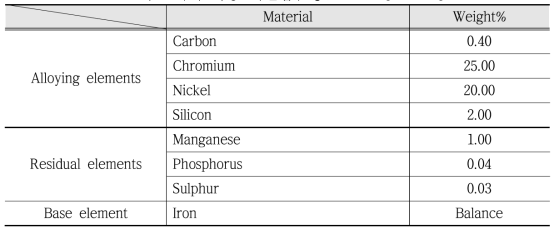 주조해석 적용 내열합금강(Cr-Ni) 성분 조성표