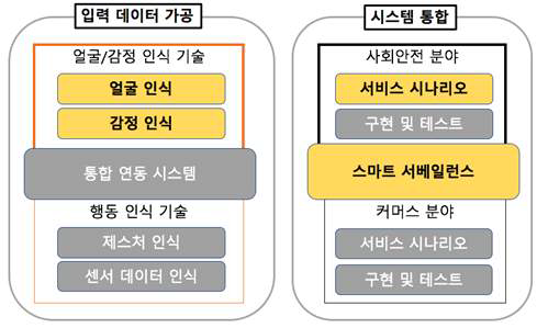 개발 범위 및 내용