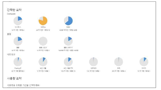 오픈스택을 통한 클라우드 픗랫폼 대시보드