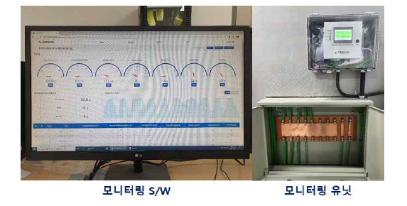 서지보호 모니터링