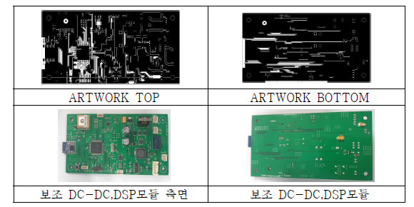 IoT 모듈