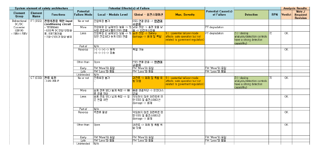 배터리 교체형 충전스테이션 FMEA 분석 예시