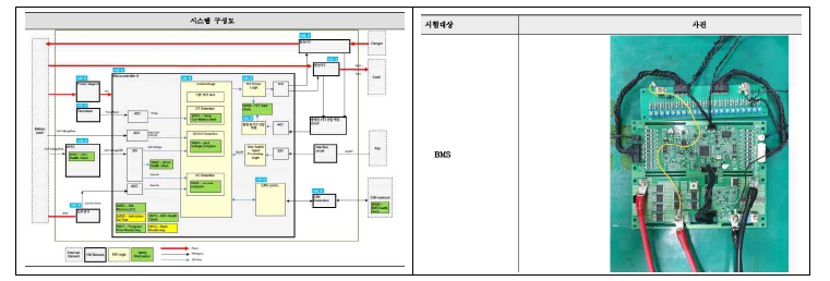 이륜차 배터리용 BMS 시료