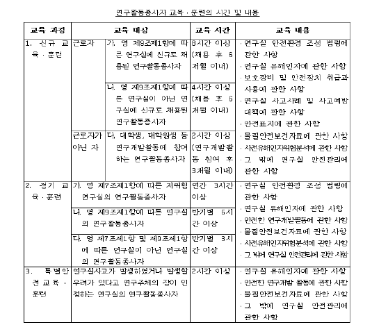 「연구실안전법」안전교육