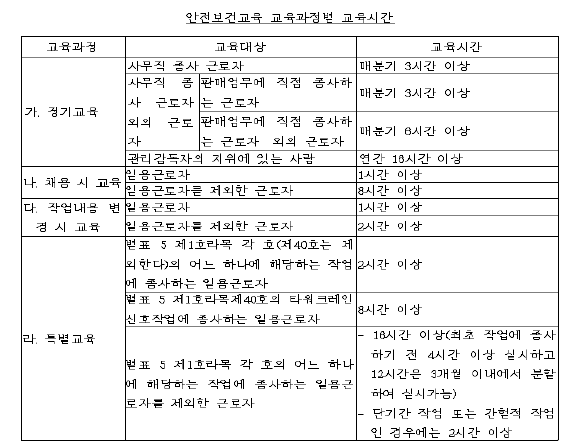 「산업안전보건법」안전교육