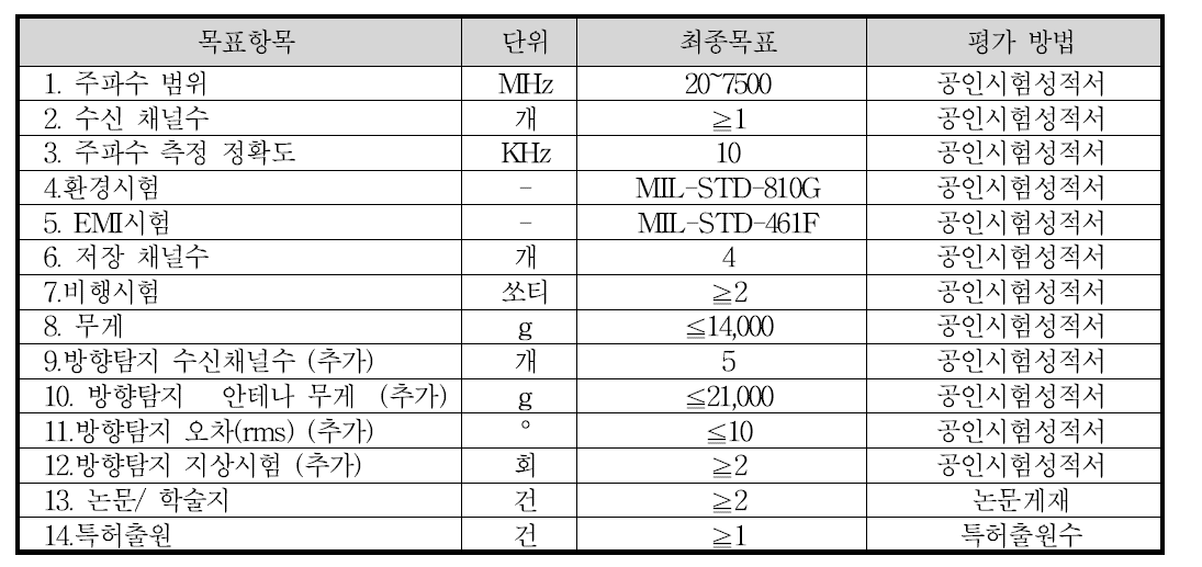 최종목표