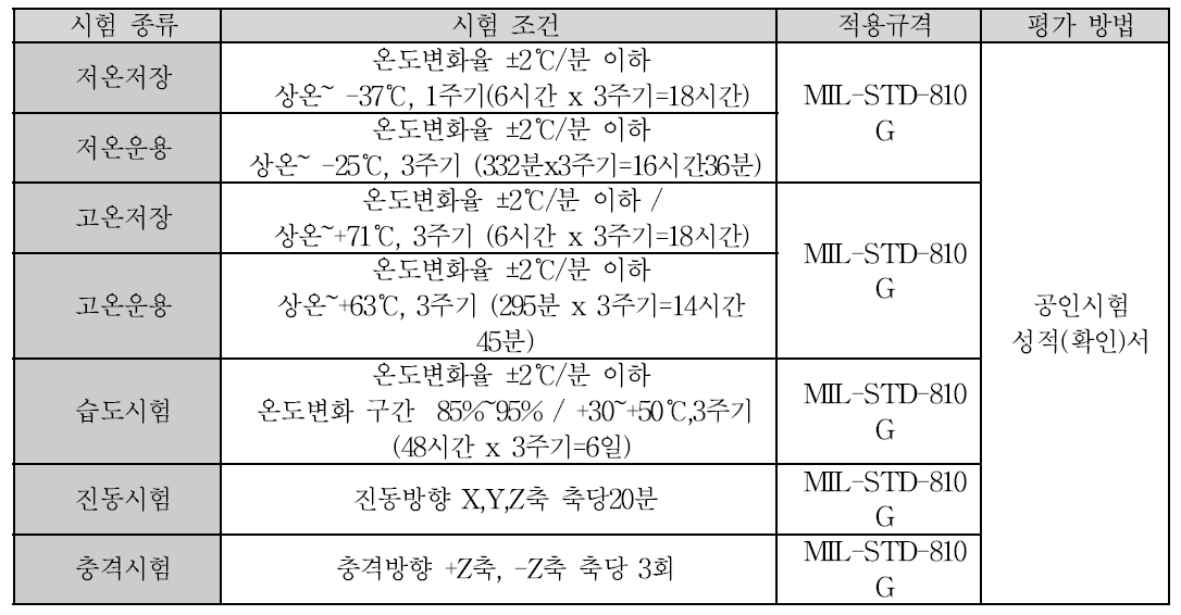 환경시험 규격