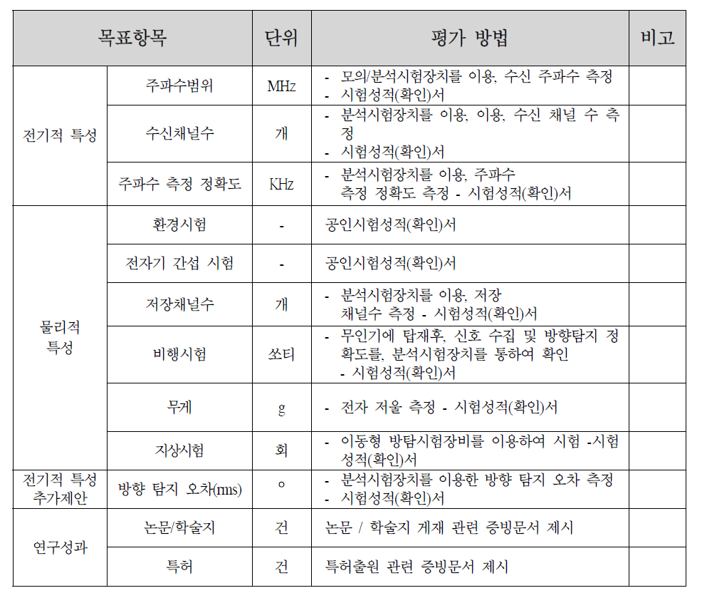 정량적 목표 평가 방법
