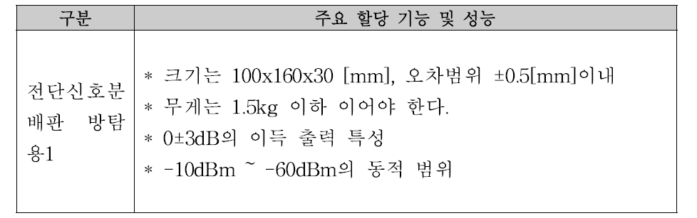 전단신호분배판 방탐용1 요구 사항