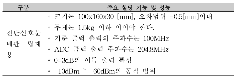 전단신호분배판 방탐용1 요구 사항