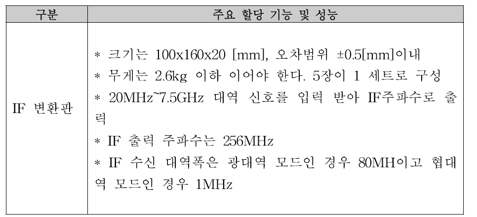 IF변환판 요구 사항