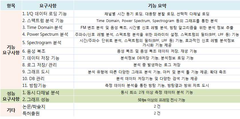 주요기능